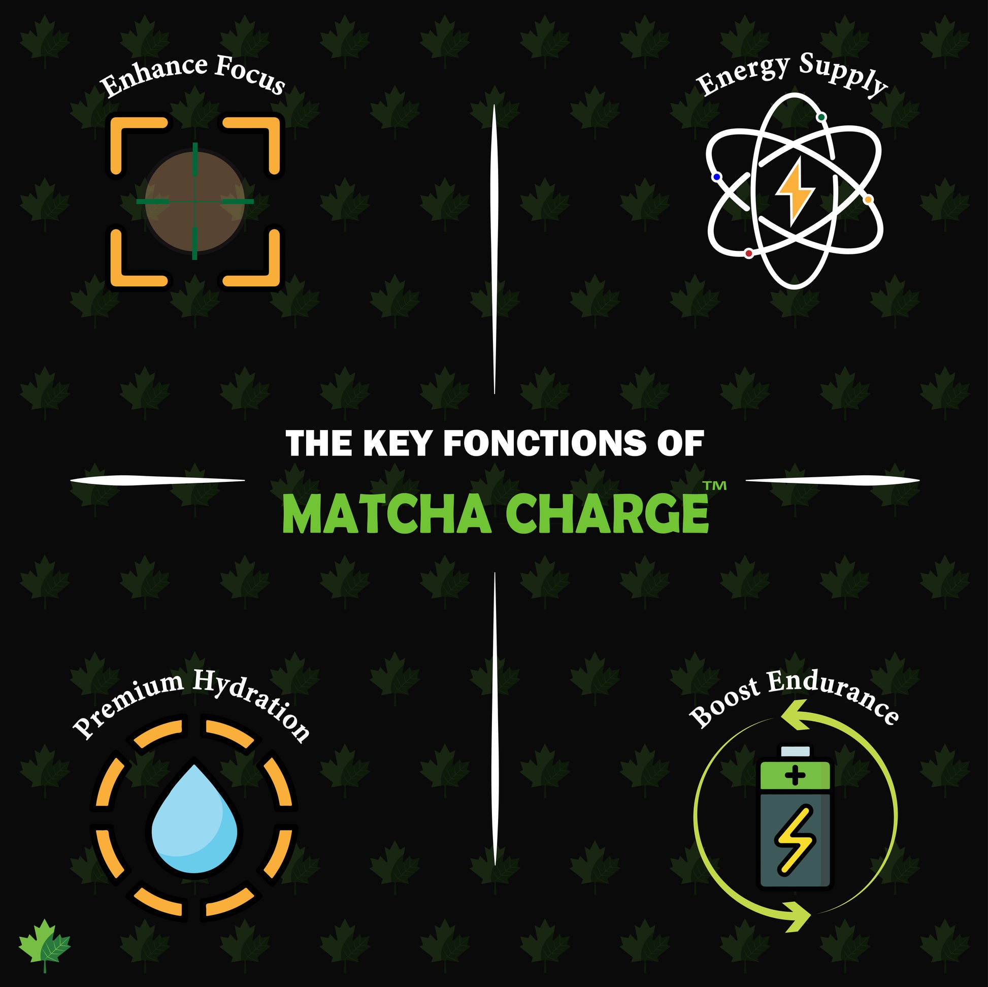 Matcha Charge highlighting key functions: energy supply, enhanced focus, premium hydration, and improved endurance